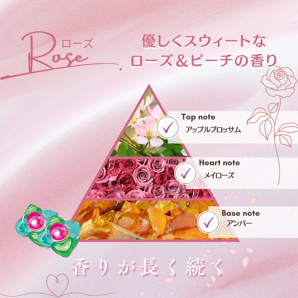 新パッケージ【60粒×8袋 】arFUM Rose ローズとピーチの香り 5in1 ジェル マジック ボール 詰め替え