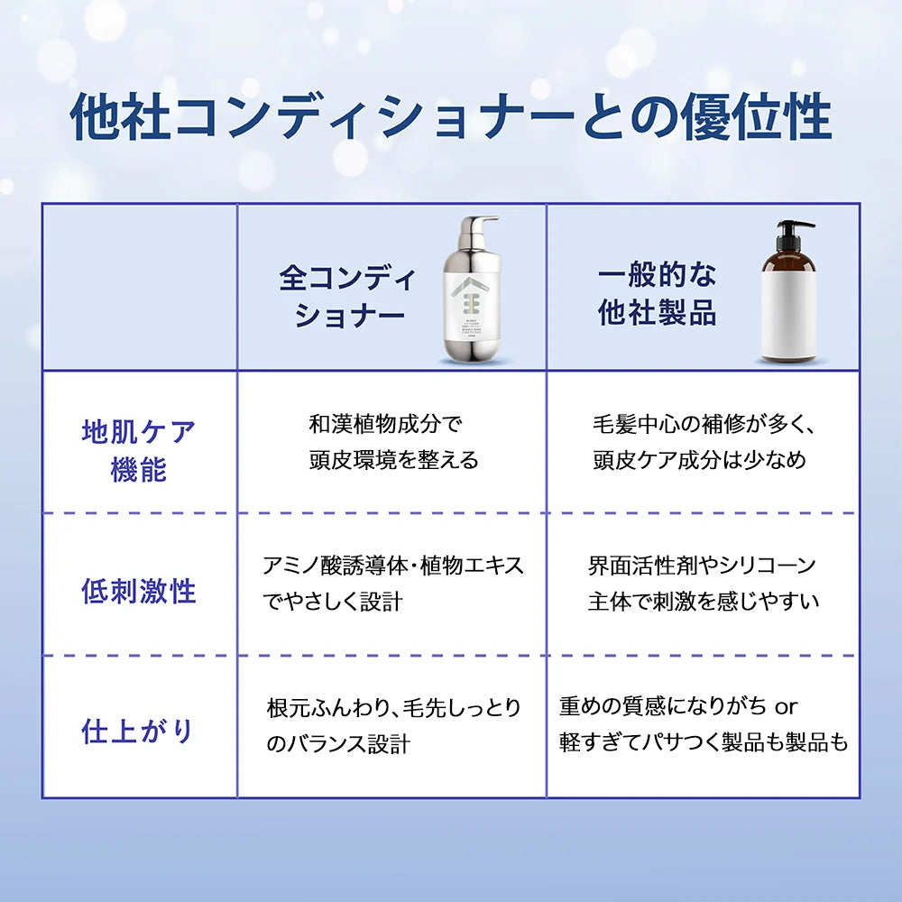 【ボディ&ヘアケア】at ハンド&ボディウォッシュ 500ml ジャスミンの香り+Seika全 シャンプー 400ml + Seika全 コンディショナー 400ml + エコバック付き Seika Pore Care Shampoo + Conditioner ノンシリコンシャンプー アミノ酸系洗浄成分 ナイアンシンアミド スカルプケア(セイカゼン ZEN) aroma 保湿成分 アロマ 敏感肌 リラックス効果