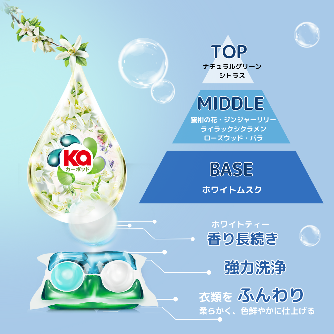 【56粒】ダニよけカーポッド Gel Magic Ball(ジェルマジックボール) 詰め替え