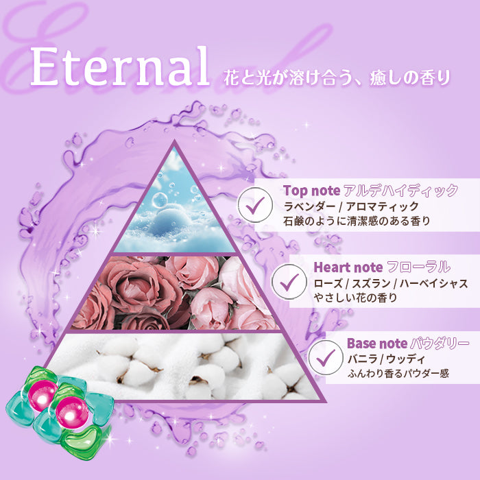 新パッケージ【6粒×3袋】arFUM Eternal ラベンダーとアロマの香り 詰め替え