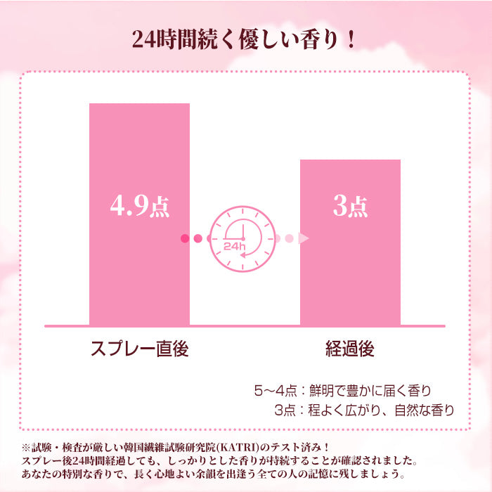【250ml】arFUM(アフューム) ファブリックスプレー Happiness