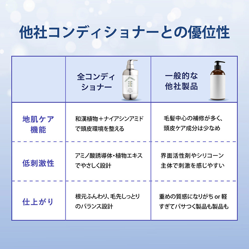 【セット】Seika全 シャンプー 400ml + Seika全 コンディショナー 400ml Seika Pore Care Shampoo + Conditioner ノンシリコンシャンプー アミノ酸系洗浄成分 ナイアンシンアミド スカルプケア(セイカゼン ZEN)