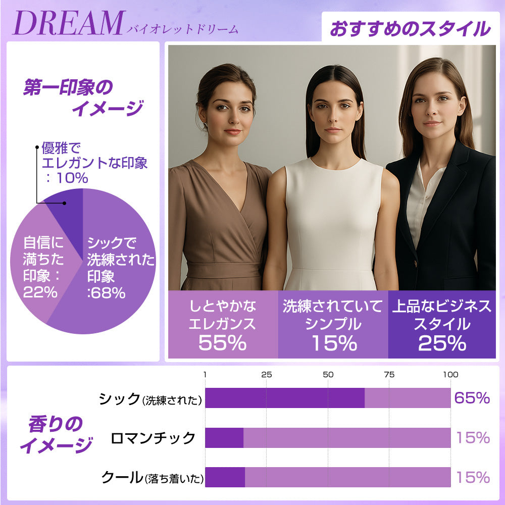 【150ml】arFum Black Label(アフューム ブラックレーベル)シグニチャースプレー DREAM（バイオレットドリーム）